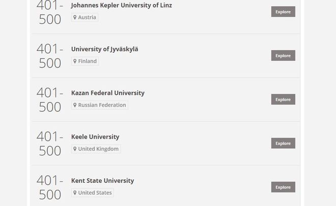 КФУ вошел в рейтинг лучших университетов мира по версии журнала Times Higher Education