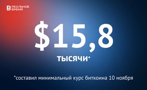 Курс биткоина рухнул до $15,8 тысячи — это много или мало?
