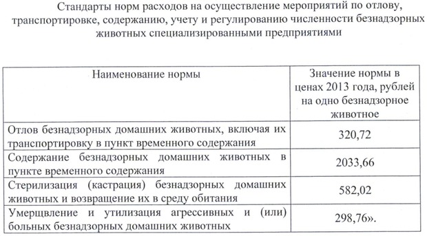 График отлова безнадзорных животных образец