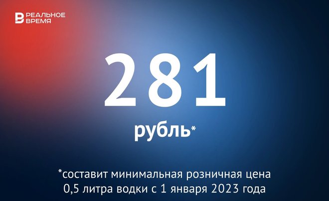 Минимальная цена на водку в России вырастет до 281 рубля за пол-литра — это много или мало?