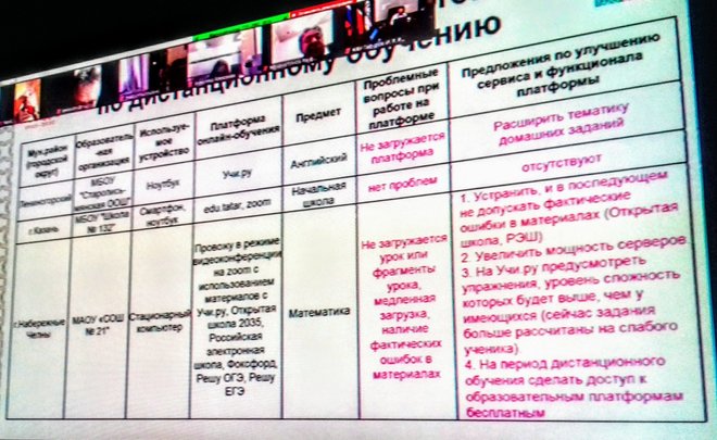 Татарстанские детсады просят арендных каникул в связи с самоизоляцией по коронавирусу