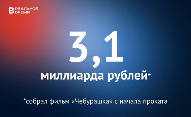Фильм «Чебурашка» собрал в прокате 3,1 миллиарда рублей — это много или мало?
