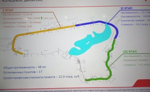 Строительство Казанского железнодорожного кольца начнется в 2022 году