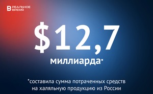 На халяльную продукцию из России люди по всему миру потратили $12,7 миллиарда — это много или мало?