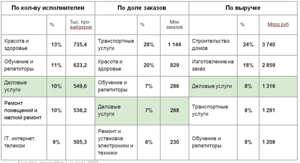 Стоимость Услуг Адвоката В Казани