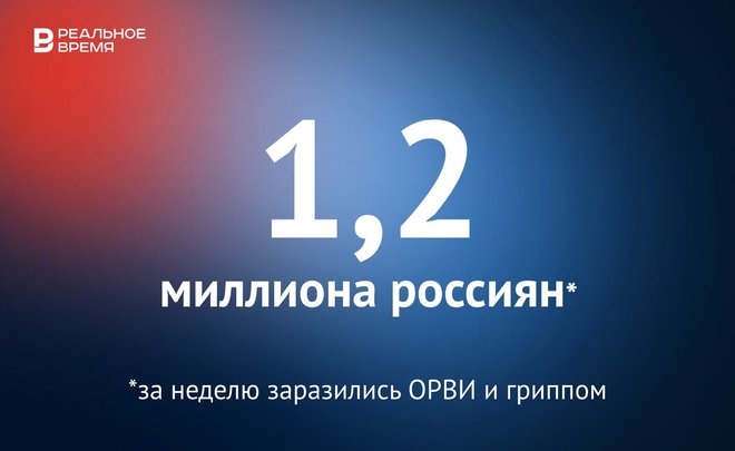 За неделю гриппом и ОРВИ заболели более 1,2 млн россиян — это много или мало?