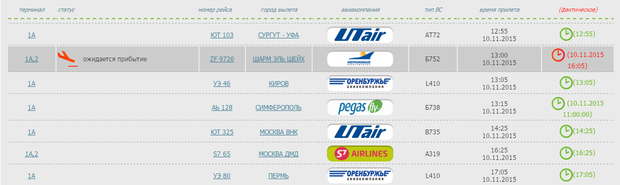 Казанский аэропорт расписание