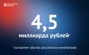 Убыток кинотеатров в России оценивается в 4,5 миллиарда рублей — это много или мало?
