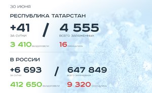 Главное о коронавирусе на 30 июня: Сабантуй онлайн и антиковидное ожерелье от NASA