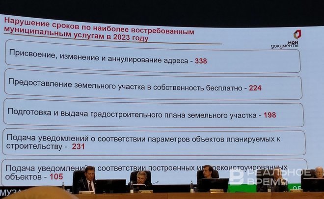 Нижнекамский район возглавил рейтинг Татарстана по нарушению сроков оказания муниципальных услуг