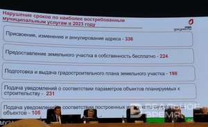 Нижнекамский район возглавил рейтинг Татарстана по нарушению сроков оказания муниципальных услуг