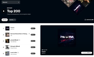 Трек «Пыяла» дуэта «Аигел» стал лидером мирового чарта Shazam