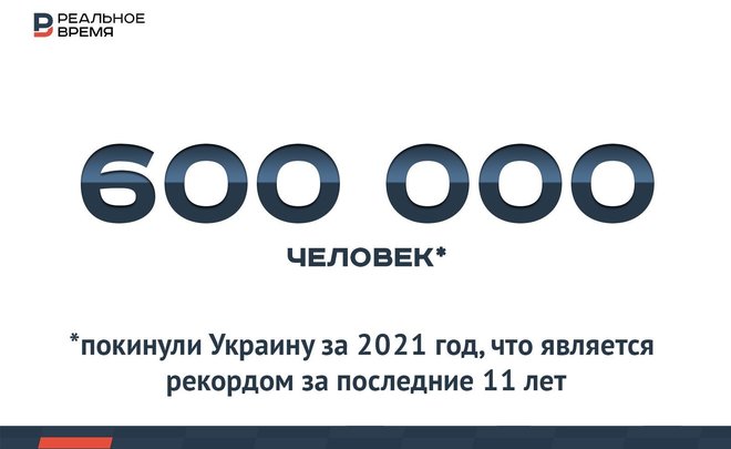 В 2021 году Украину покинули более 600 тысяч человек — это много или мало?