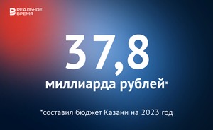 Бюджет Казани на 2023 год составил 37,8 миллиарда рублей — это много или мало?