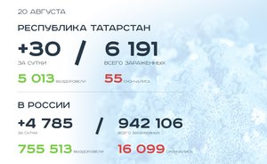 Главное о коронавирусе на 20 августа: триллион на восстановление экономики, обращение студентов из Казахстана