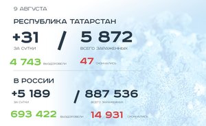 Главное о коронавирусе на 9 августа: вакцины не хватит на всех, число заболевших в мире приближается к 20 млн