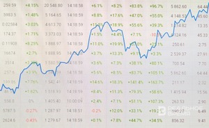 Индекс МосБиржи превысил 3 200 пунктов