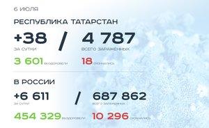 Главное о коронавирусе на 6 июля: «Новую волну» отменяют, в Казани закрыли пункт проведения ЕГЭ